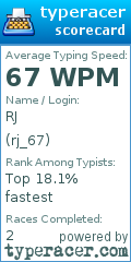 Scorecard for user rj_67