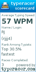 Scorecard for user rjjjj4