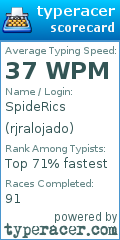 Scorecard for user rjralojado