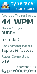 Scorecard for user rk_rider