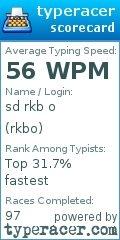Scorecard for user rkbo