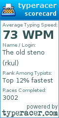 Scorecard for user rkul