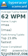 Scorecard for user rmaa
