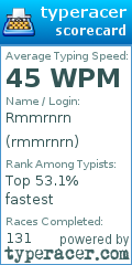 Scorecard for user rmmrnrn