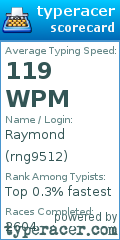 Scorecard for user rng9512