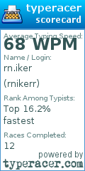 Scorecard for user rnikerr