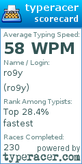 Scorecard for user ro9y
