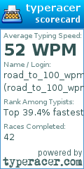 Scorecard for user road_to_100_wpm_1