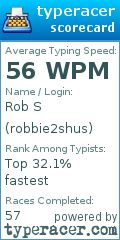 Scorecard for user robbie2shus