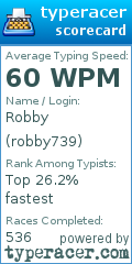 Scorecard for user robby739