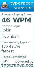 Scorecard for user robinbai