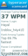 Scorecard for user roblox_h4y41l