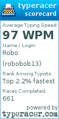 Scorecard for user robobob13