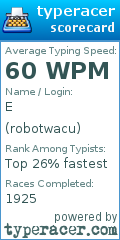 Scorecard for user robotwacu