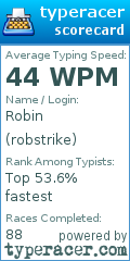 Scorecard for user robstrike