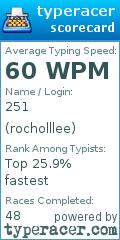 Scorecard for user rocholllee