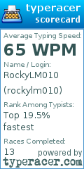 Scorecard for user rockylm010