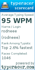 Scorecard for user rodneee