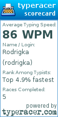 Scorecard for user rodrigka