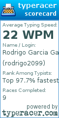 Scorecard for user rodrigo2099