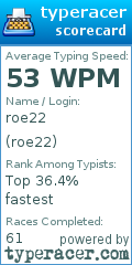 Scorecard for user roe22