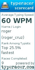 Scorecard for user roger_cruz
