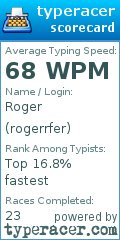 Scorecard for user rogerrfer
