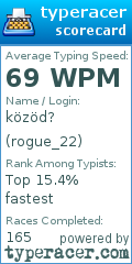 Scorecard for user rogue_22