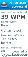 Scorecard for user rohan_rajput