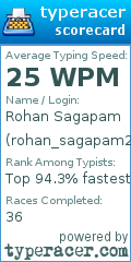 Scorecard for user rohan_sagapam27