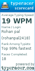 Scorecard for user rohanpal2418