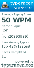 Scorecard for user ron20393939