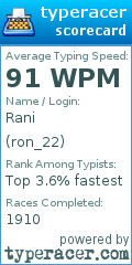 Scorecard for user ron_22