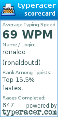 Scorecard for user ronaldoutd