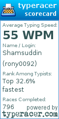 Scorecard for user rony0092