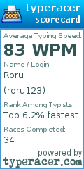 Scorecard for user roru123