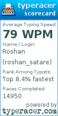 Scorecard for user roshan_satare