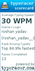 Scorecard for user roshan_yadav__006