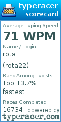 Scorecard for user rota22