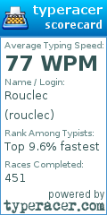 Scorecard for user rouclec