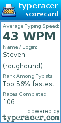 Scorecard for user roughound