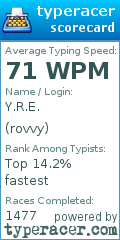 Scorecard for user rovvy
