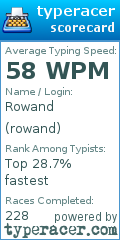 Scorecard for user rowand