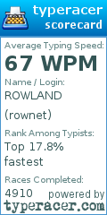 Scorecard for user rownet