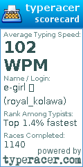 Scorecard for user royal_kolawa