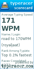 Scorecard for user royaljaat