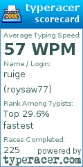 Scorecard for user roysaw77