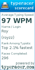 Scorecard for user royzz
