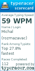 Scorecard for user rozmazavac