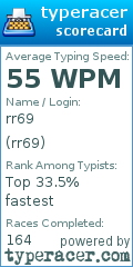 Scorecard for user rr69